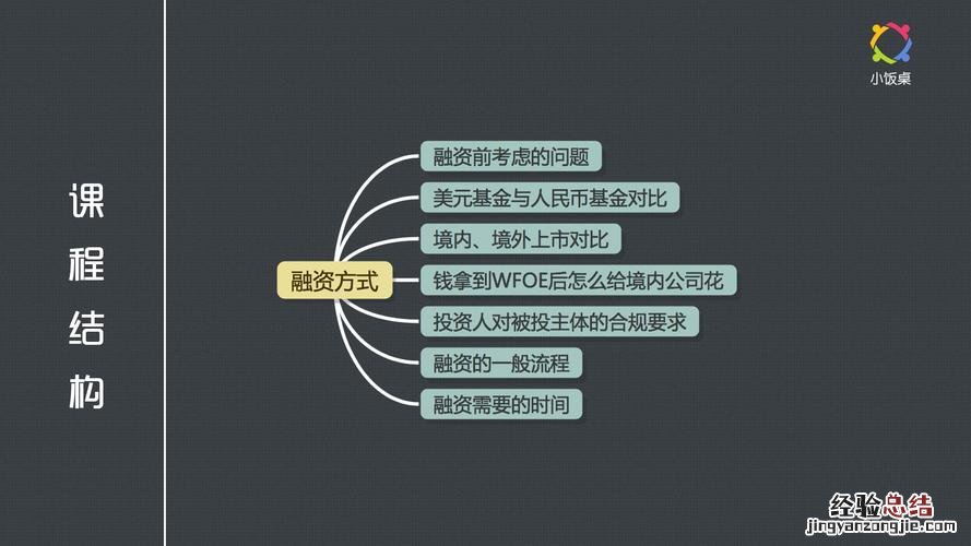 企业融资的两种渠道是什么