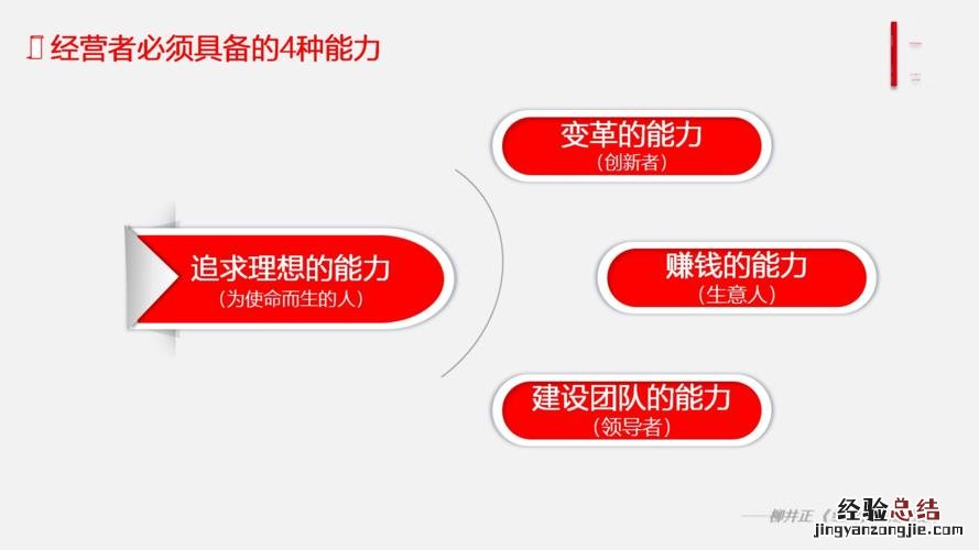 社会变革的具体含义是什么