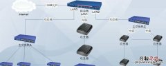 简述局域网的定义及特点