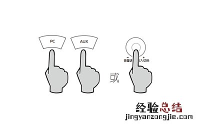 漫步者S301有源音箱怎么使用PC或AUX输入