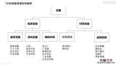 市场营销组合的构成有哪些