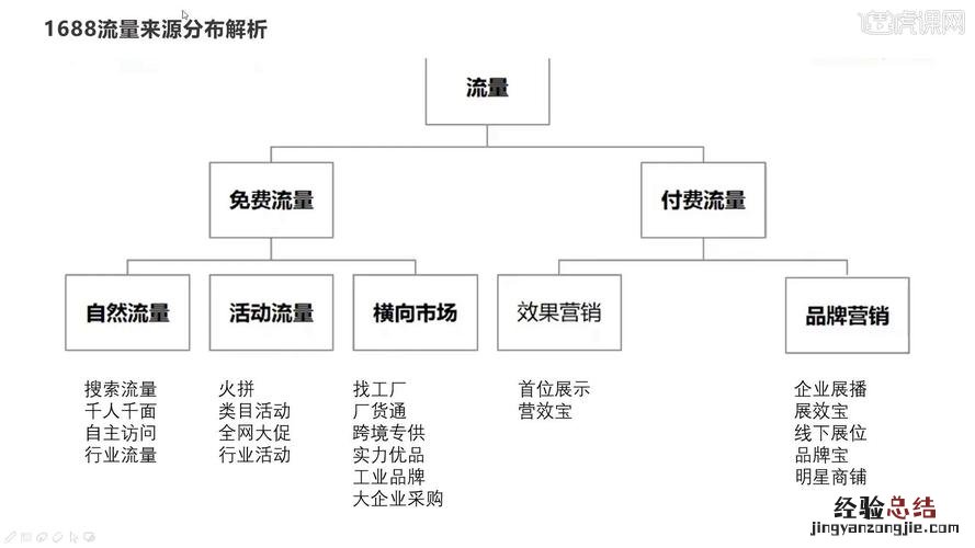 市场营销组合的构成有哪些