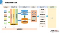 bi系统是什么怎么搭建