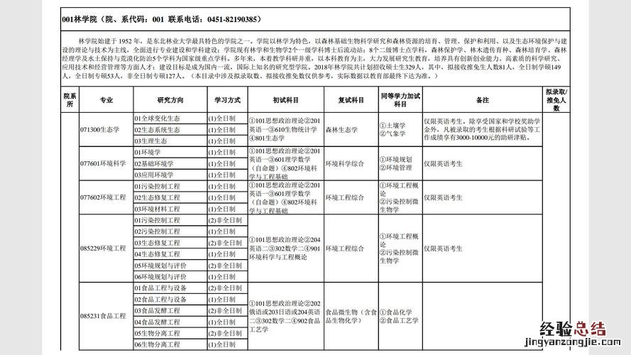 研究生全日制报考条件