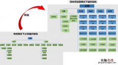 职能制组织结构适用于什么企业