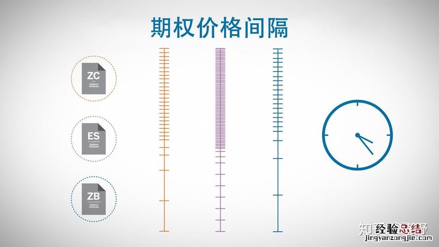 50etf是什么意思