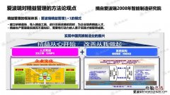 科学方法论介绍