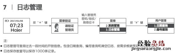 海尔HL-33PF3指纹锁怎么查询开锁记录