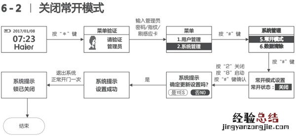 海尔HL-33PF3怎么设置常开模式