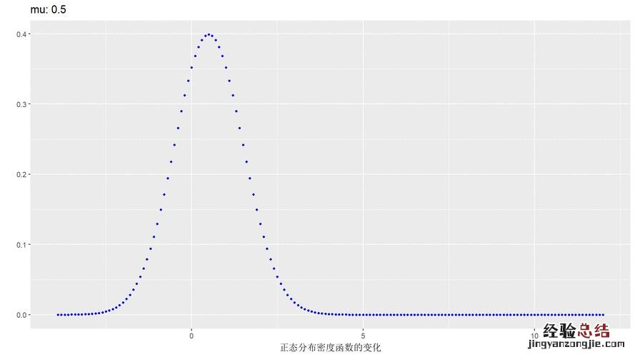 标准方差怎么算