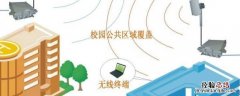 校园网是指学校wifi吗