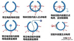 请问如何计算离子带的电荷数啊