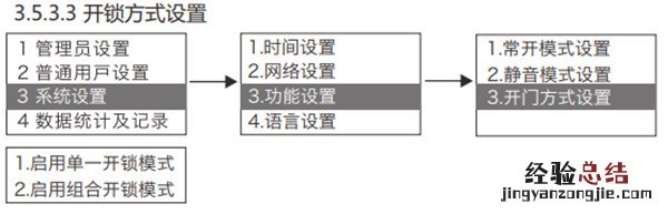 金指码K51指纹锁怎么设置组合开锁