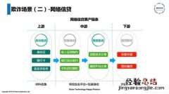 信贷风险的类型有哪些