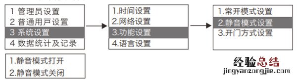 金指码K51指纹锁怎么设置静音模式