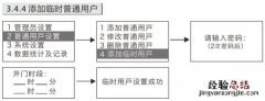 金指码K51指纹锁怎么添加临时用户