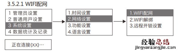 金指码K51指纹锁怎么设置网络