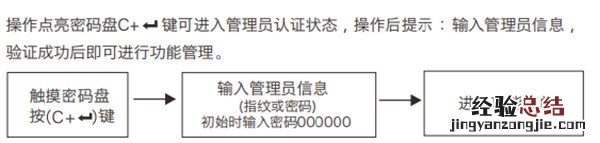 金指码K51指纹锁怎么进入管理模式