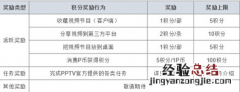 pptv如何获取P积分