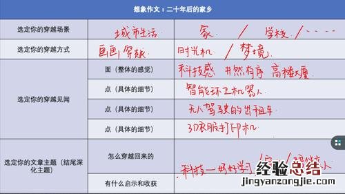 文章线索有哪些