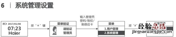 海尔HL-33PF3指纹锁怎么设置时间