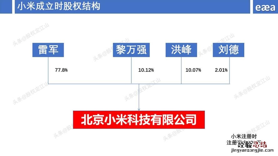 股权资本成本计算公式