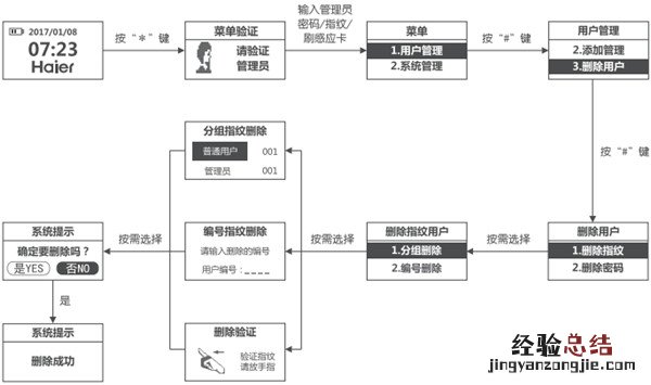 海尔HL-33PF3指纹锁怎么删除指纹