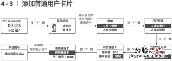 海尔HL-33PF3指纹锁怎么添加卡片