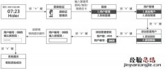 海尔HL-33PF3指纹锁怎么设置密码