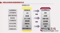 简述企业如何确定最佳资本结构