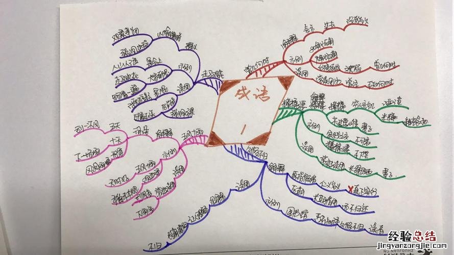 形容所有东西的成语