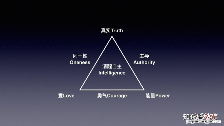 什么是个人特质