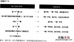 爱迪尔4900指纹锁怎么设置开门卡