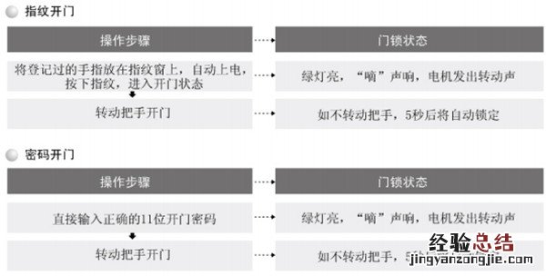 爱迪尔指纹锁怎么开锁