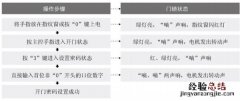 爱迪尔指纹锁怎么设置密码