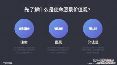 社会价值与商业价值的关系