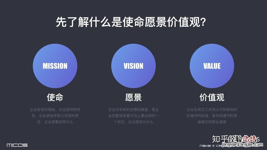 社会价值与商业价值的关系