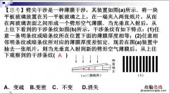 简述干涉条纹是如何形成的