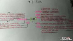 切平面方程是哪一章的知识点