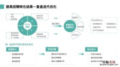 非正式沟通的渠道形式主要有哪些