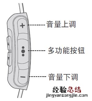 Bose QuietControl 30耳机怎么控制音乐播放