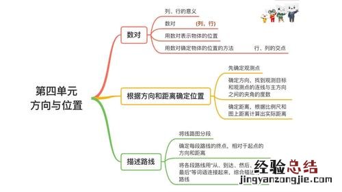 基础数学有哪些研究方向