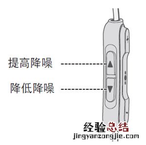 Bose QuietControl 30耳机降噪功能使用说明