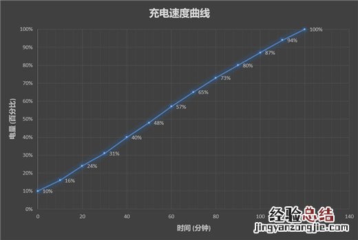 魅族v8支持快充吗