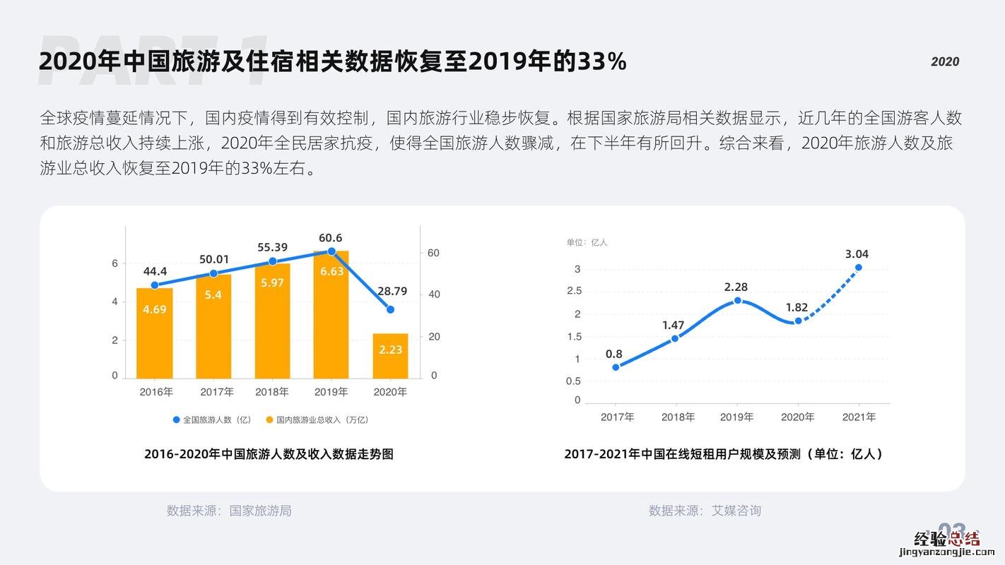 市场调研怎么做