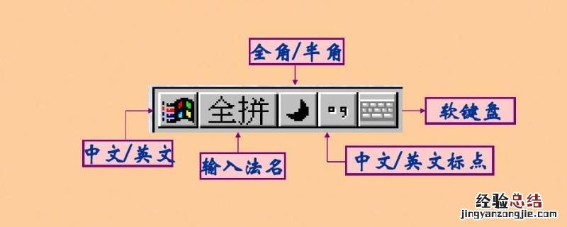 输入法全角和半角的区别