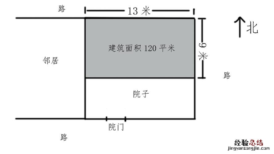 建筑面积包括哪3种