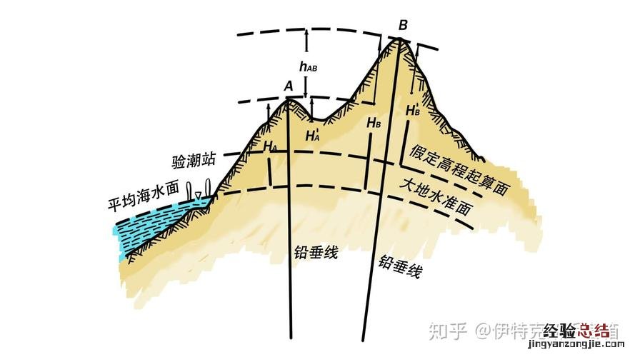 测量的基准线和基准面是什么