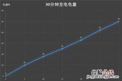 魅族16x支持快充吗