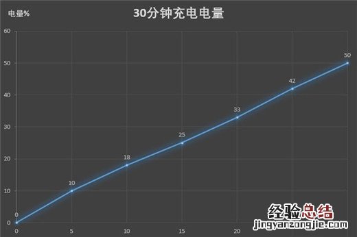 魅族16x支持快充吗